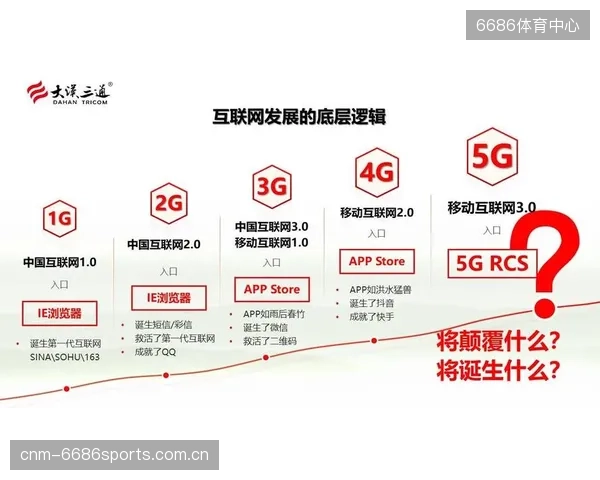 体育器材产业互联网的本质，是打破品牌、工厂与经销商之间的信息壁垒，构建协同共生的数字生态